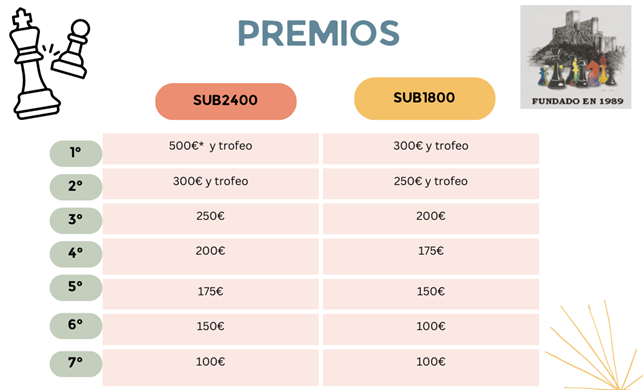 Premios